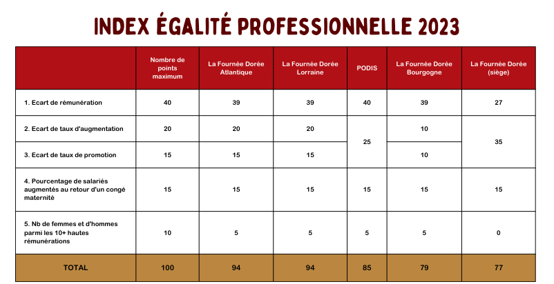 index egalite professionnelle 2023